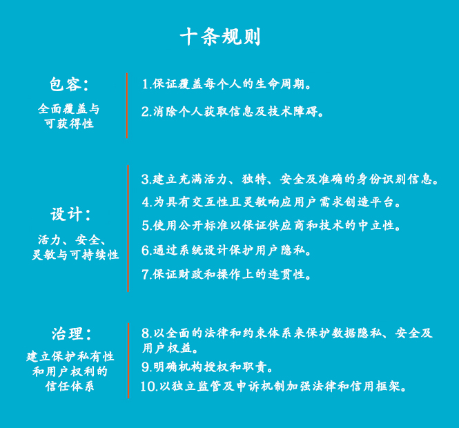 principles-of-identification（translated）.jpg