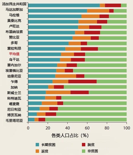 巴布亚人口图片