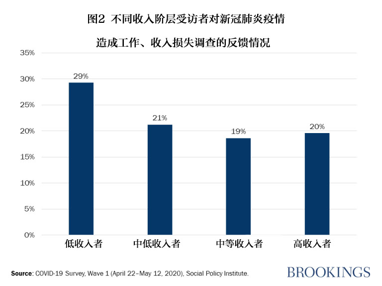 200713_global_job_loss_fig2.jpg
