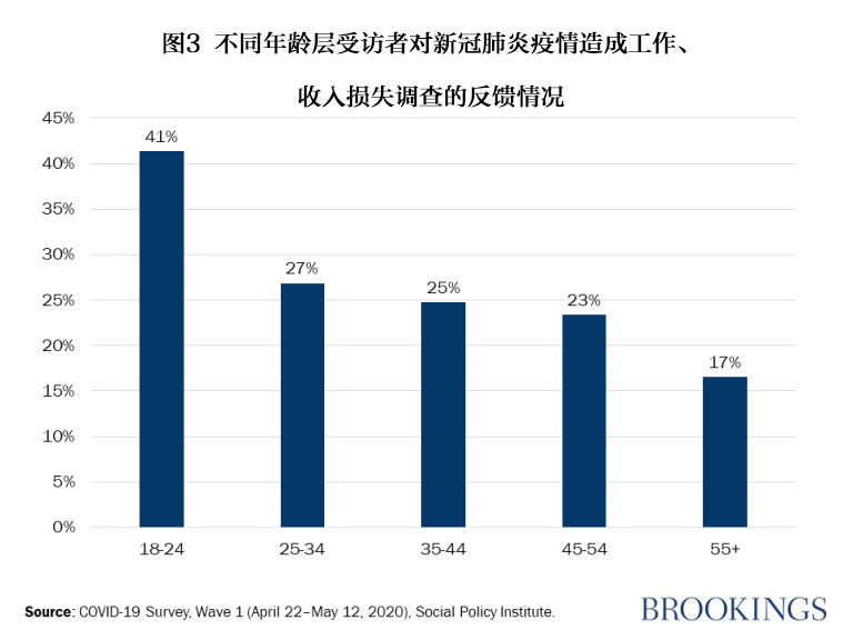 200713_global_job_loss_fig3.jpg